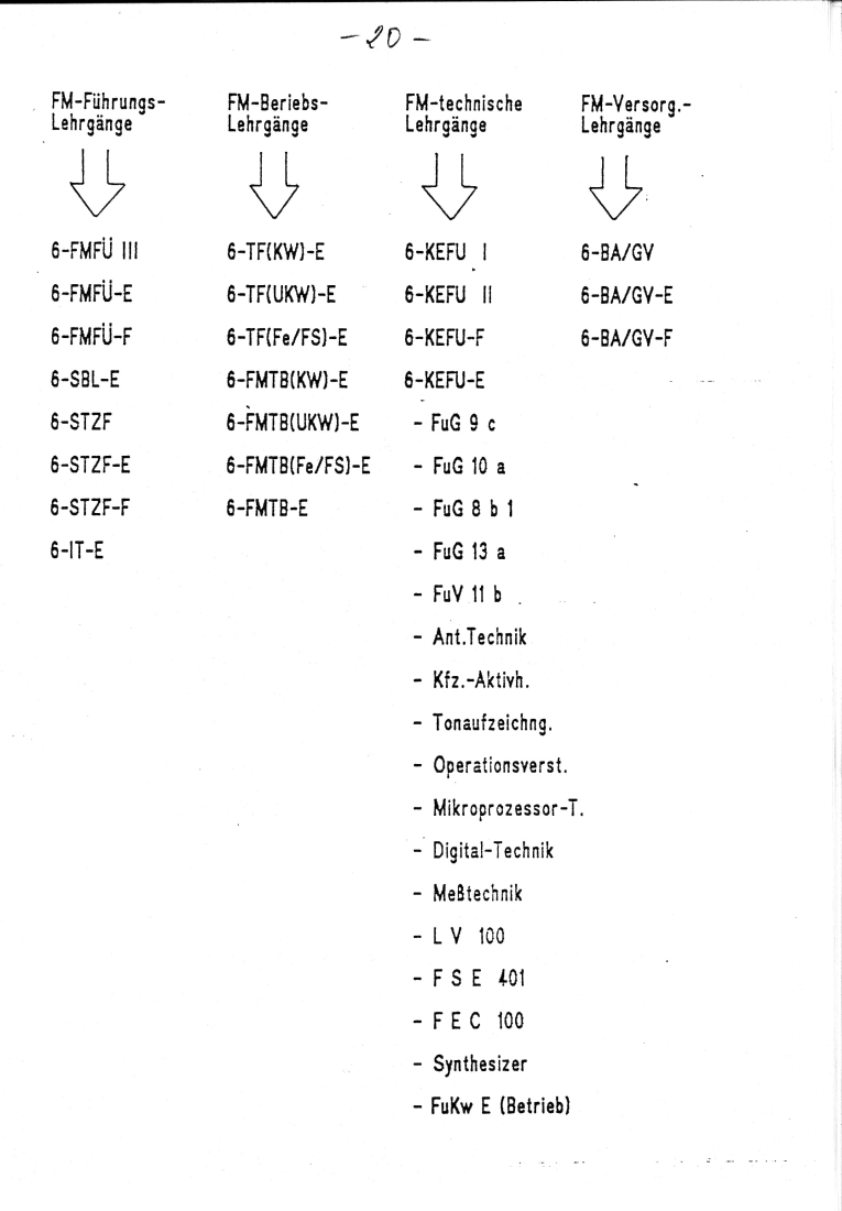 Chronik Seite 22